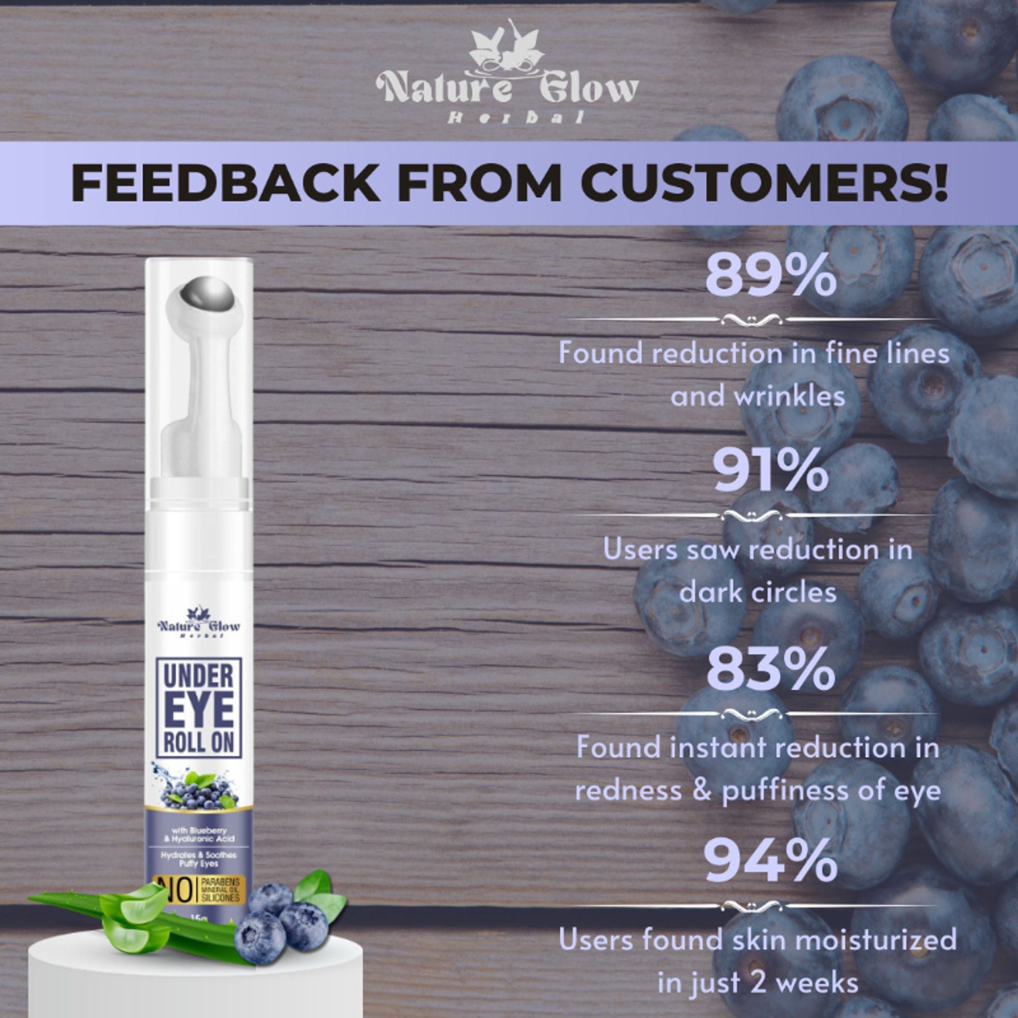 Nature Glow Herbal Under Eye Serum & Bluebery Roll On Combo