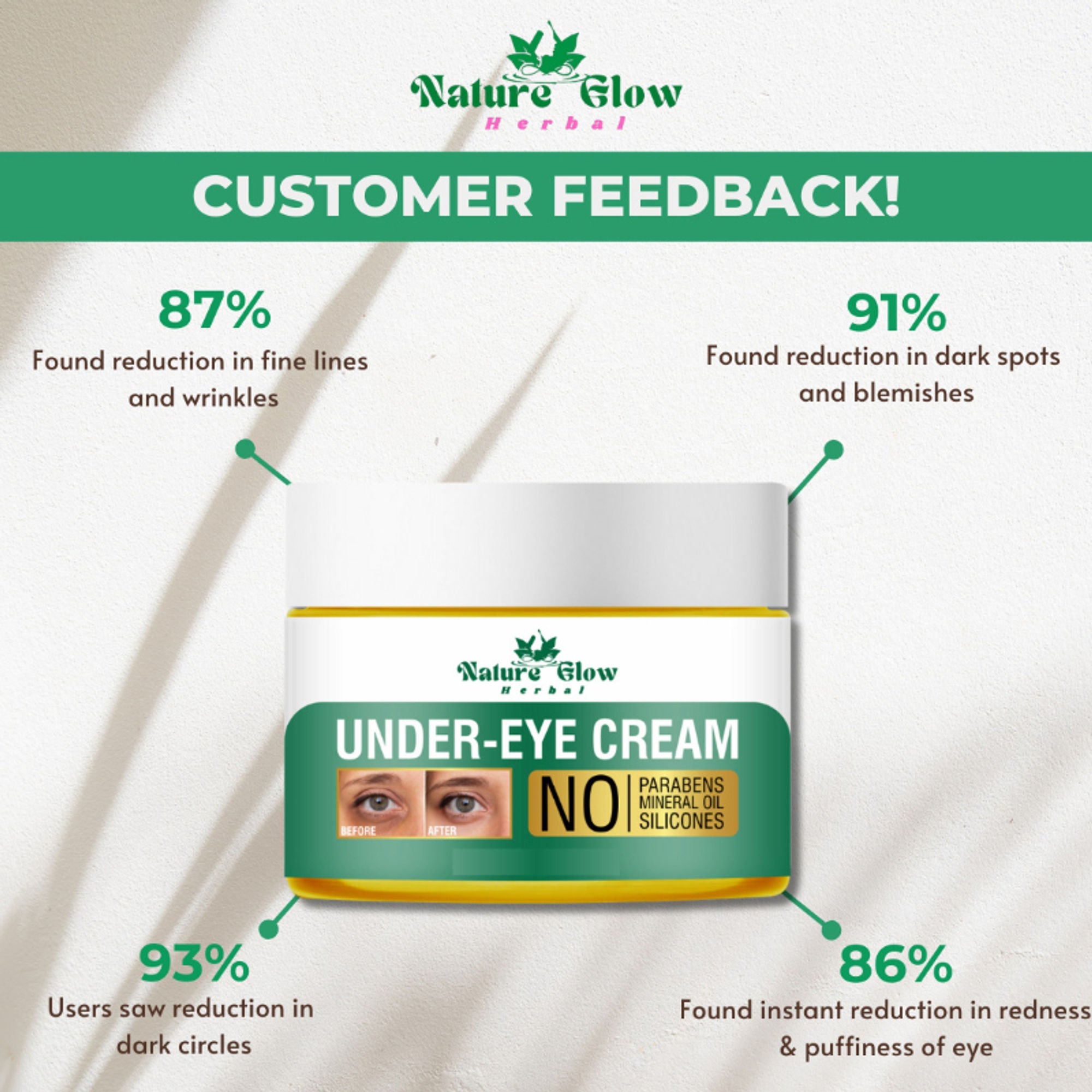 Nature Glow Herbal Under Eye Cream & Caffiene Roll On Combo