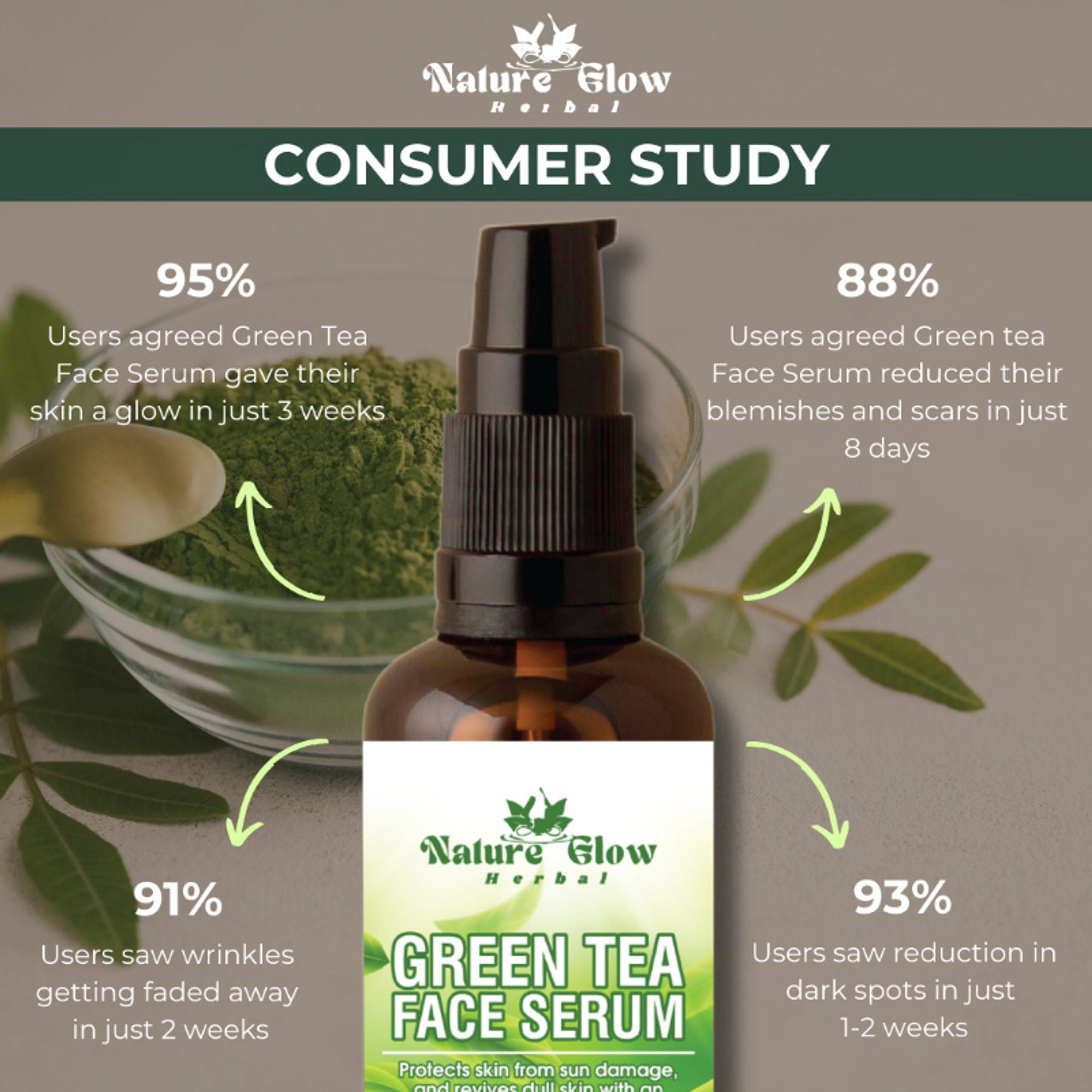 Nature Glow Herbal Green Tea Serum