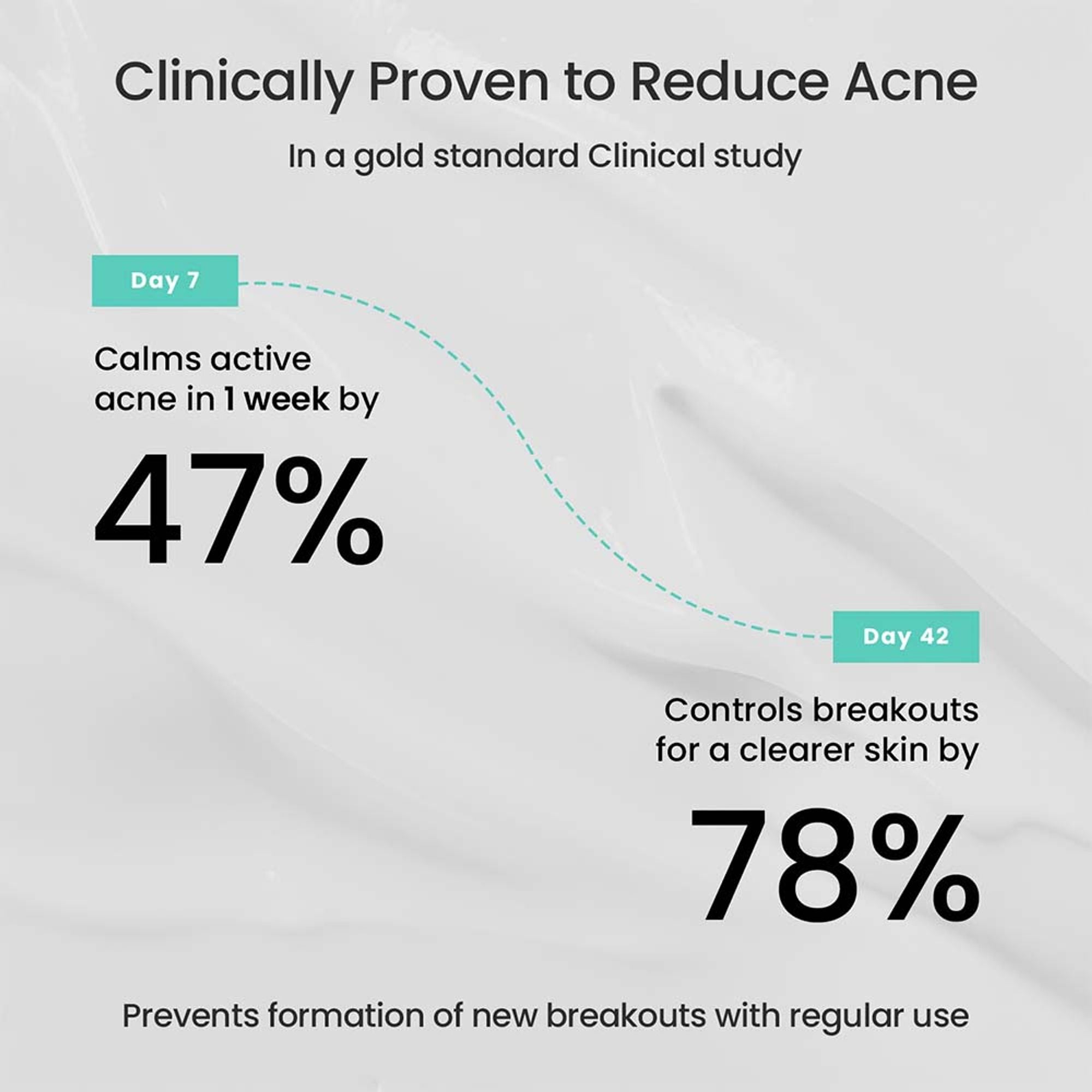 The Solved Skin Rapid Clear Face Wash