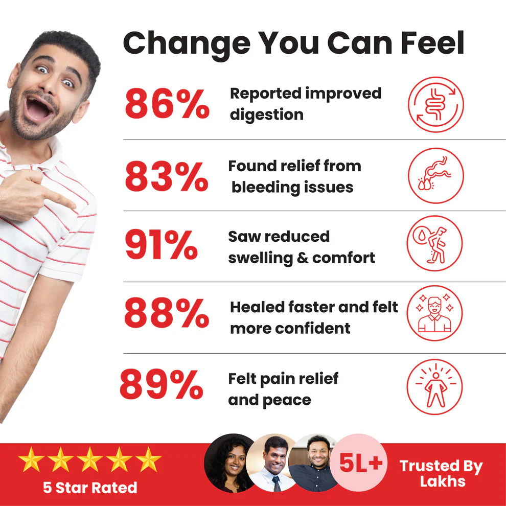 Dr Mantra Piles Care Combo - 500ml Juice + 30 Capsules for Piles & Constipation Relief