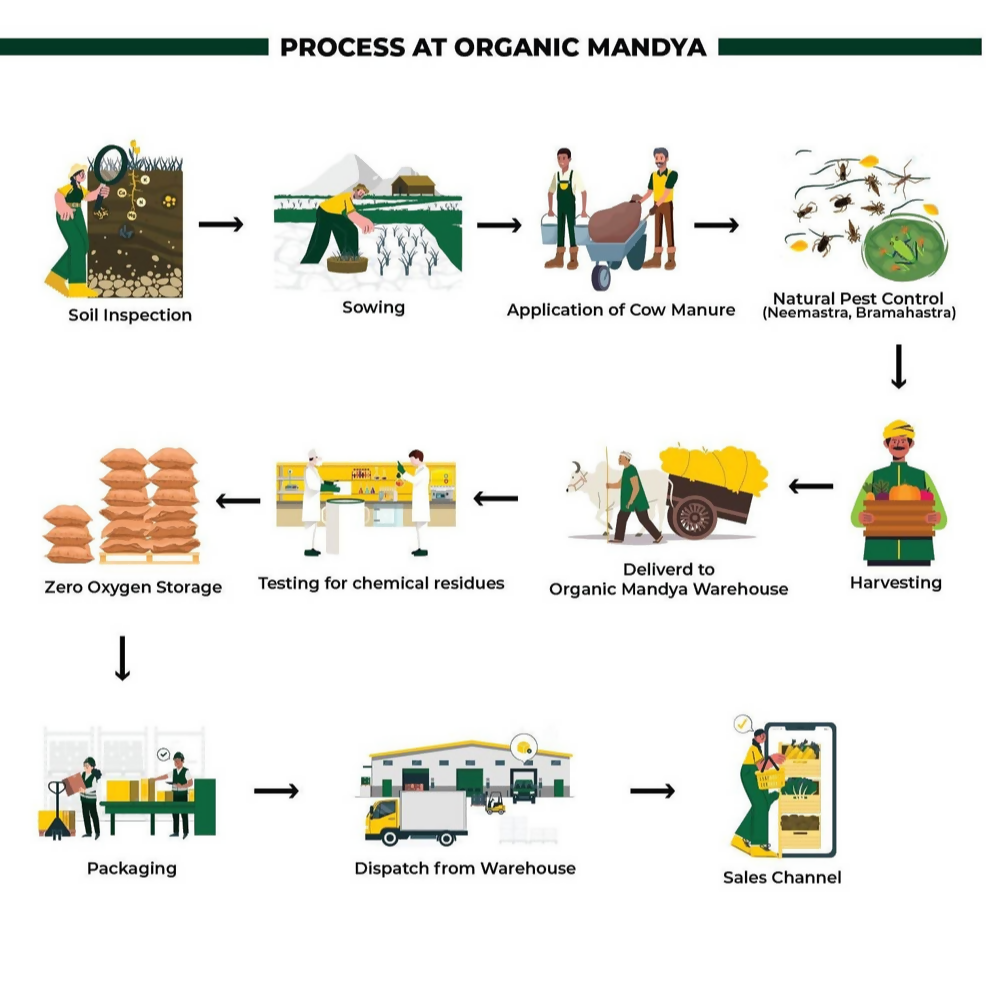 Organic Mandya Multani Mitti