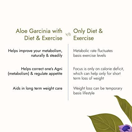 Kapiva Ayurveda Aloe + Garcinia Juice