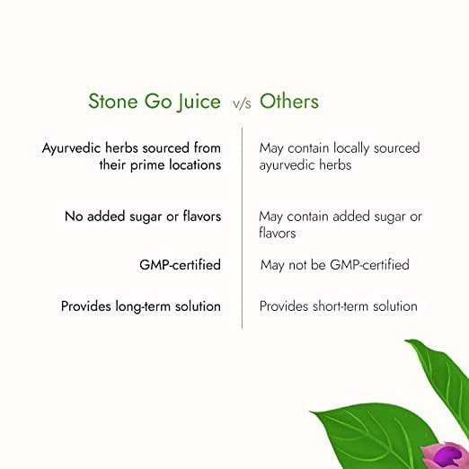 Kapiva Ayurveda Stone Go Juice