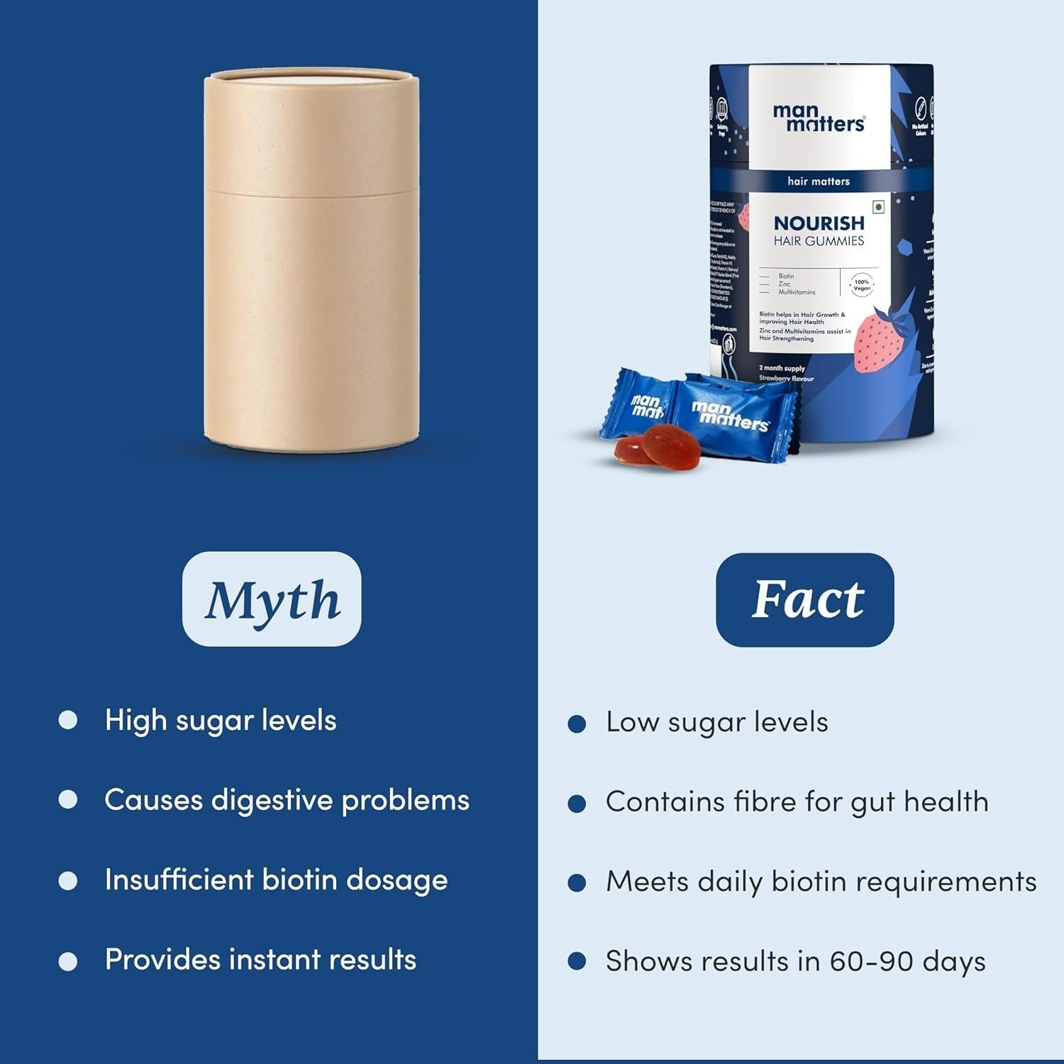 Man Matters Biotin Nourish Hair Gummies With Multivitamins (Sugar Free) - Strawberry Flavor