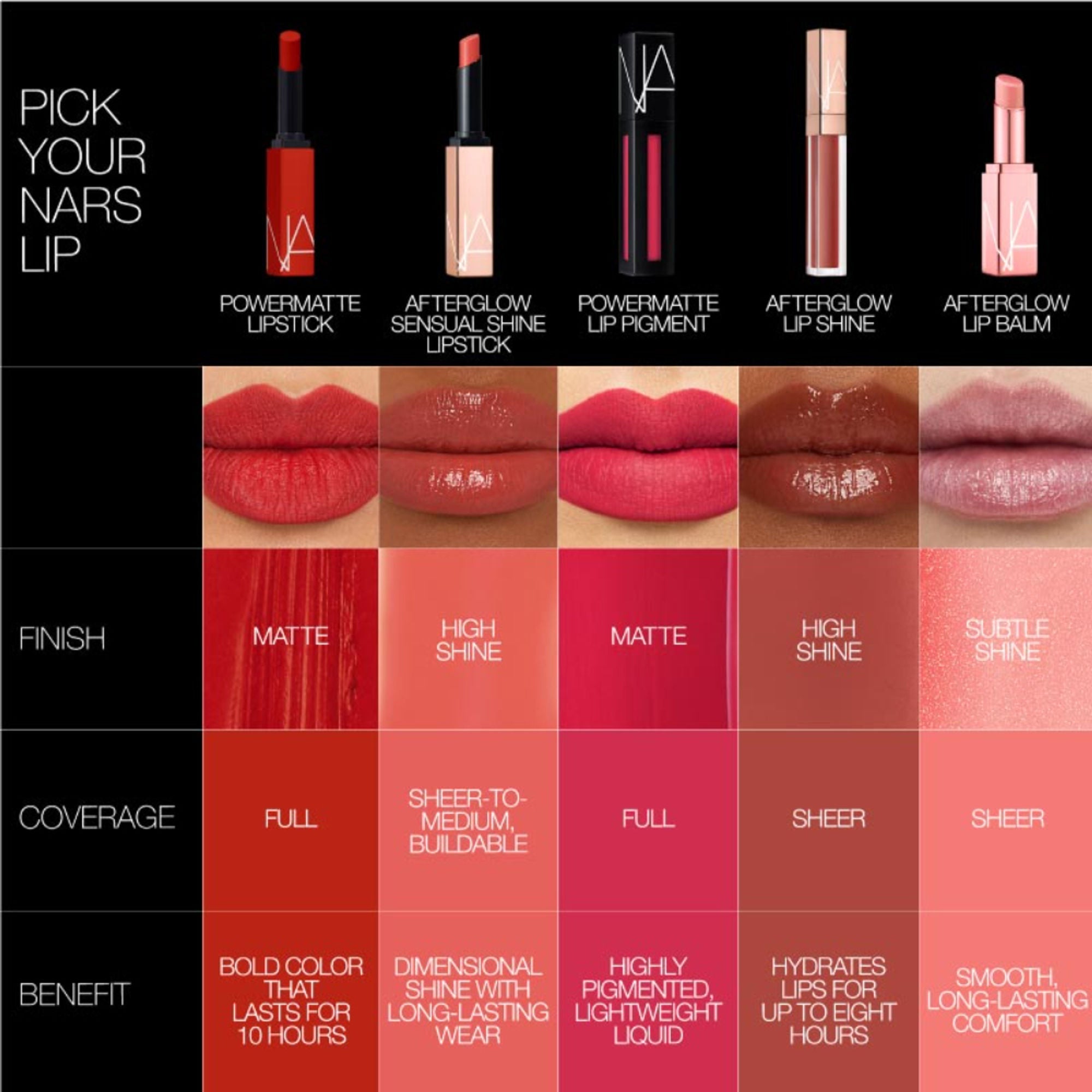 NARS Afterglow Lip Shine - Turkish Delight