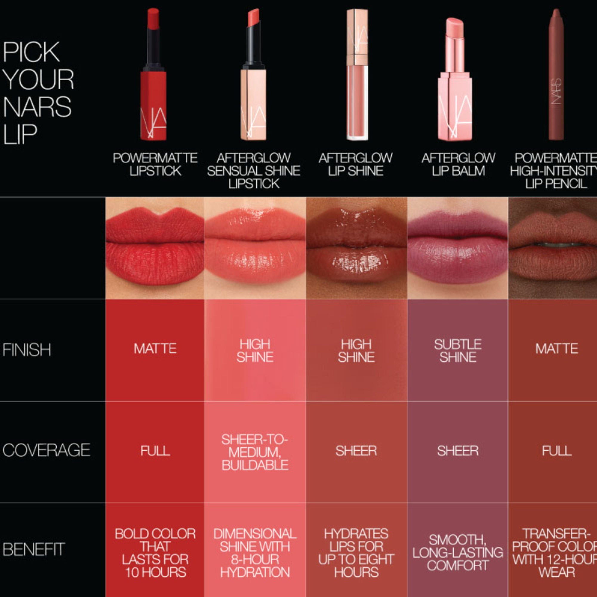 NARS Powermatte High Intensity Lip Pencil - Endless Love