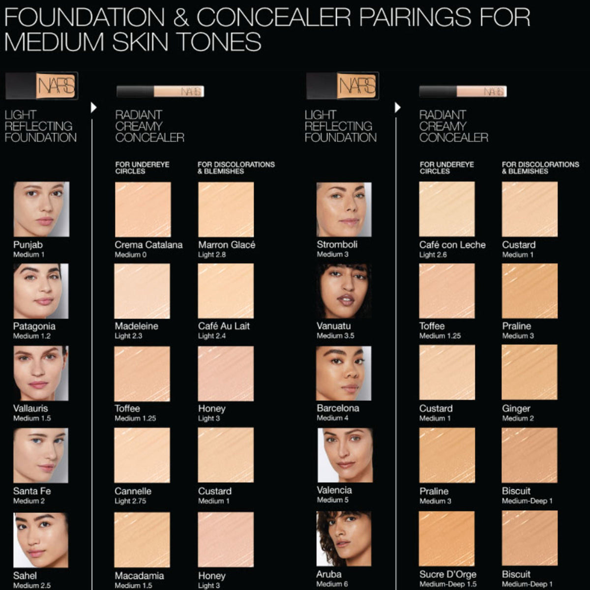 NARS Mini Radiant Creamy Concealer - Praline