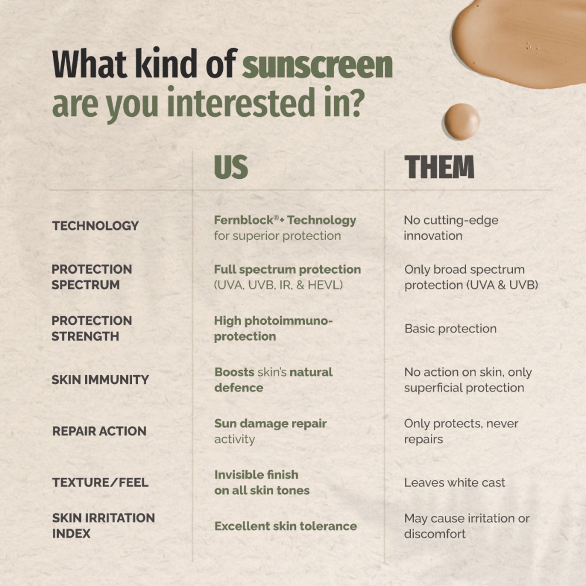 Heliocare Mineral Tolerance Fluid Sunscreen SPF 50 Pa++++ 100% Mineral, Vit C & E Sensitive Skin