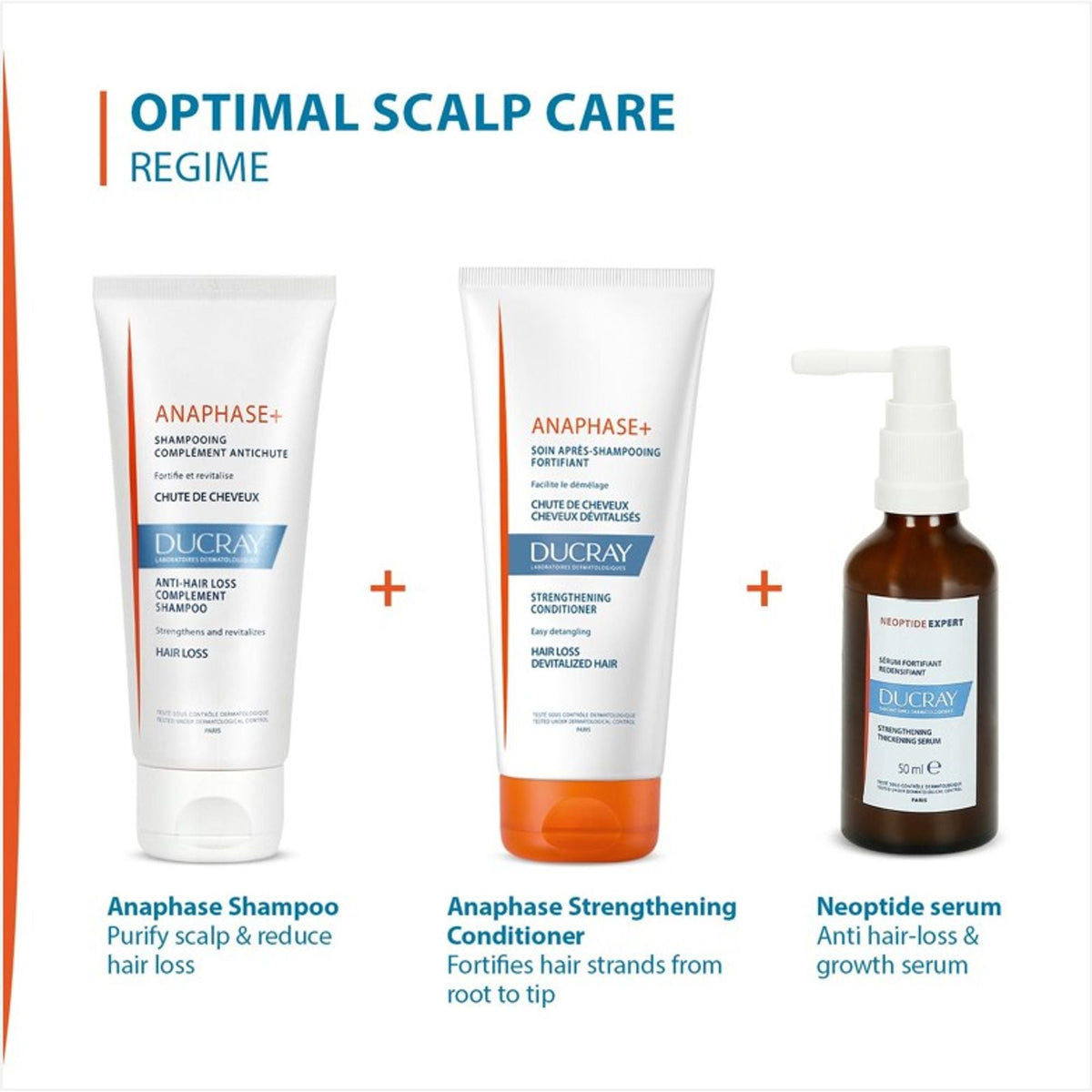 Ducray Anaphase+ Anti-Hair Loss Complement Shampoo
