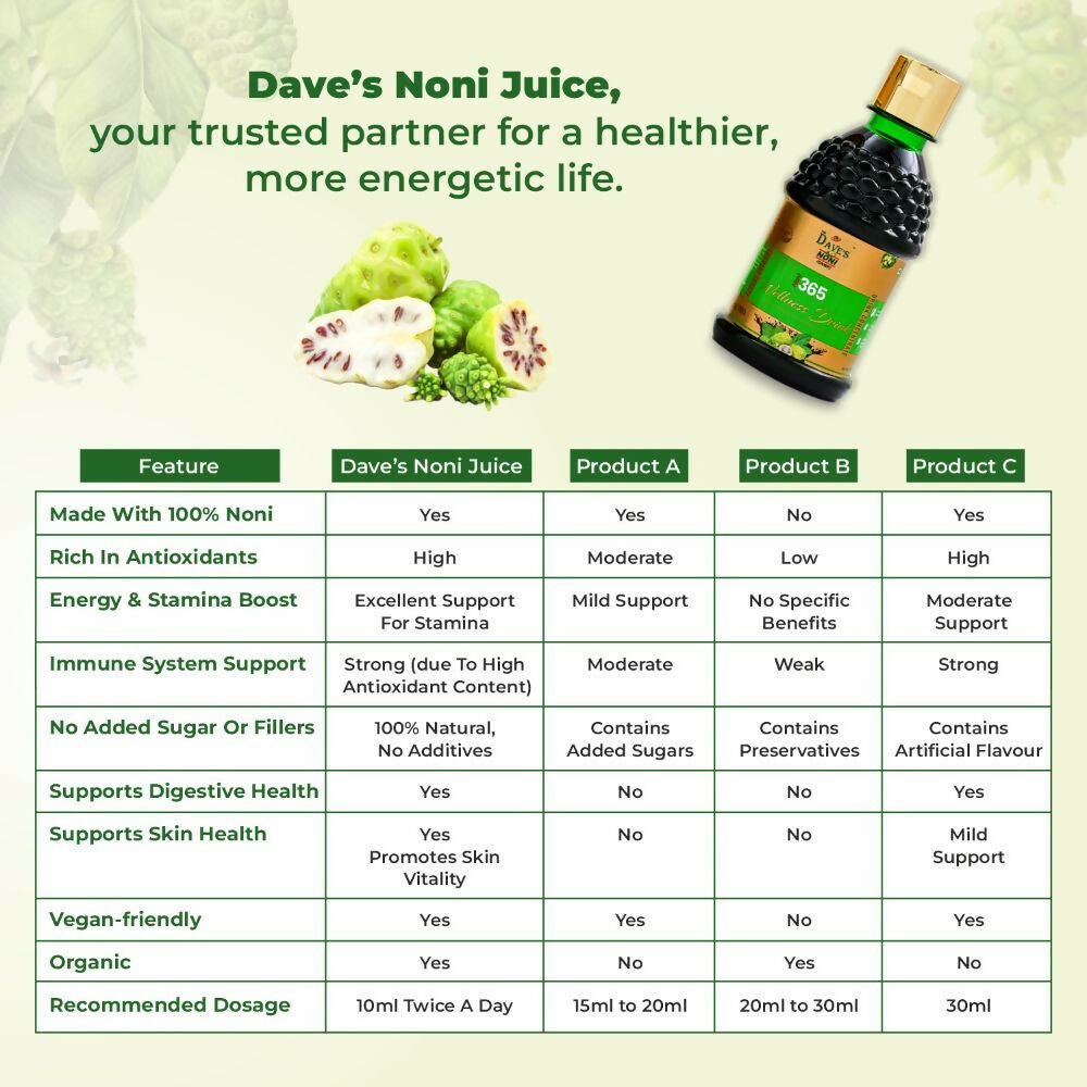 The Dave's Noni Natural & Organic 365 Immunity booster Juice (Noni Juice)