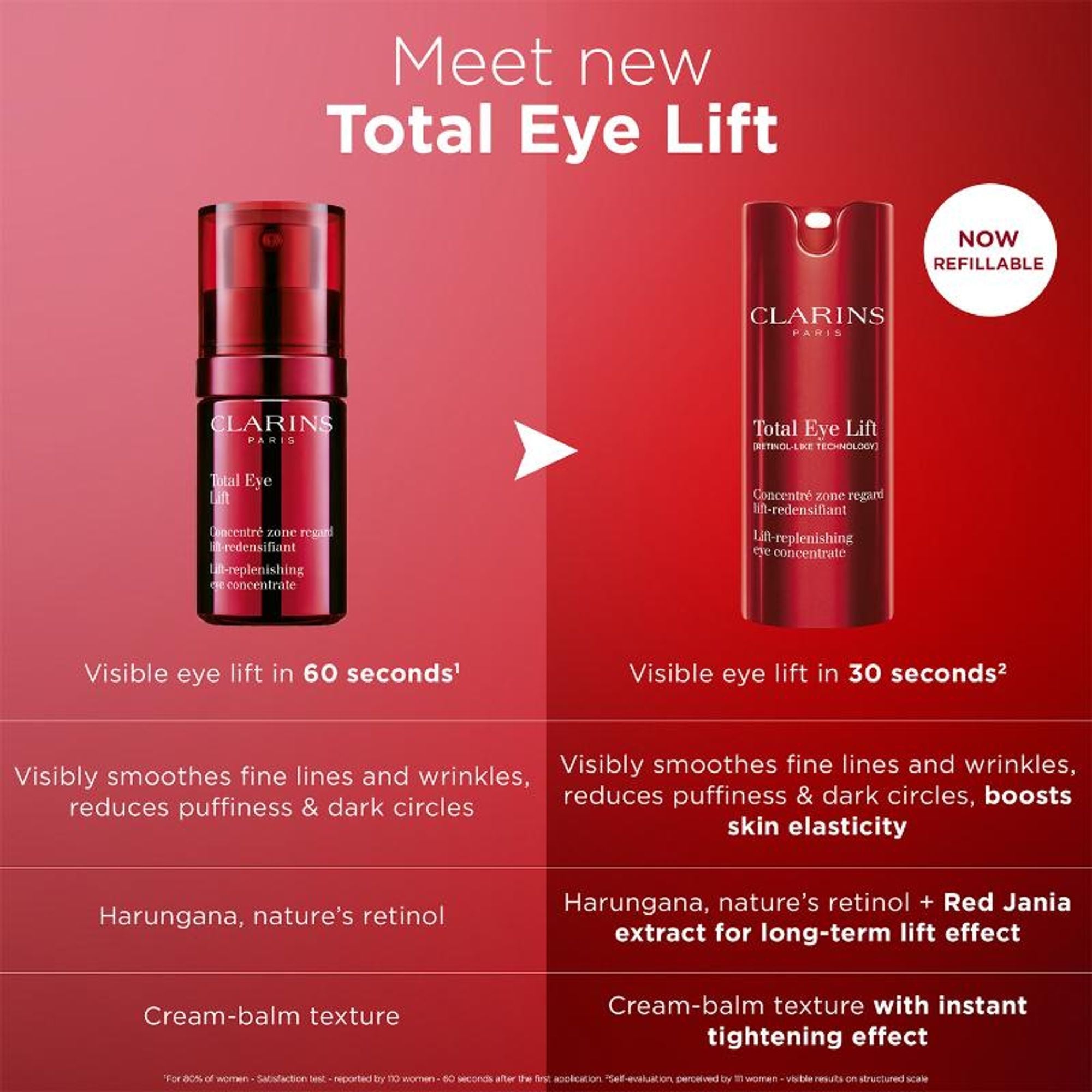 Clarins Total Eye Lift