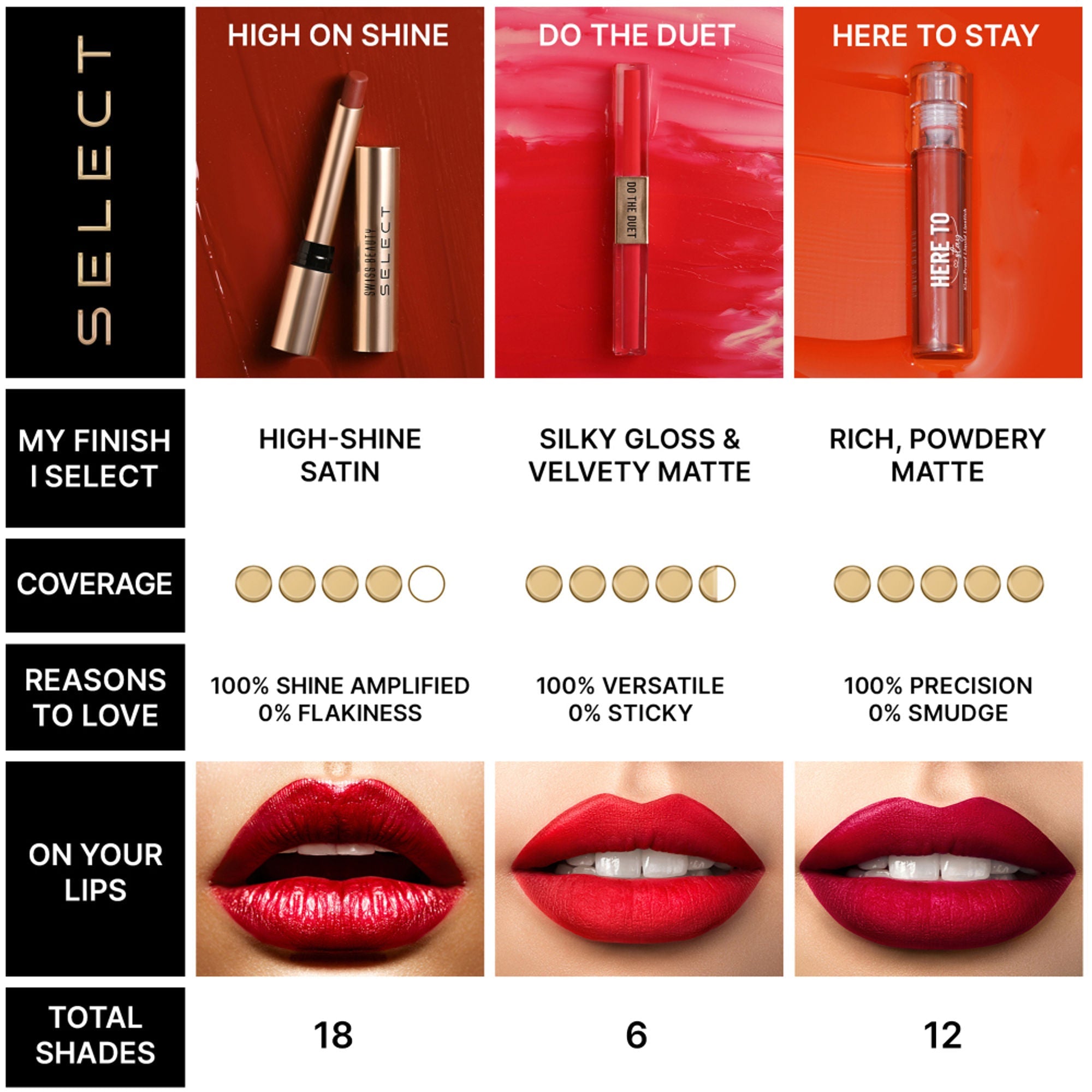 Swiss Beauty Select High On Shine Lipstick - Plush Plum