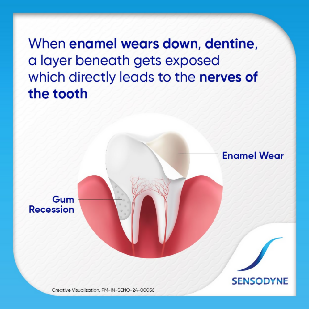 Sensodyne Fresh Mint Sensitivity Toothpaste