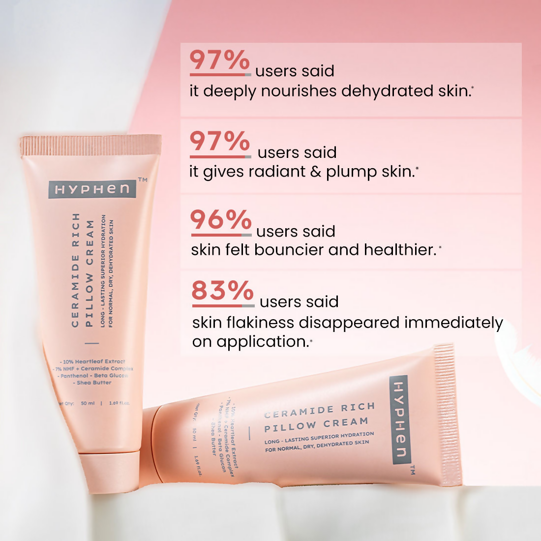 Hyphen By Kriti Sanon 10% Heartleaf & 7% Ceramides-Nmf Face Cream Moisturizer Rich Pillow Cream