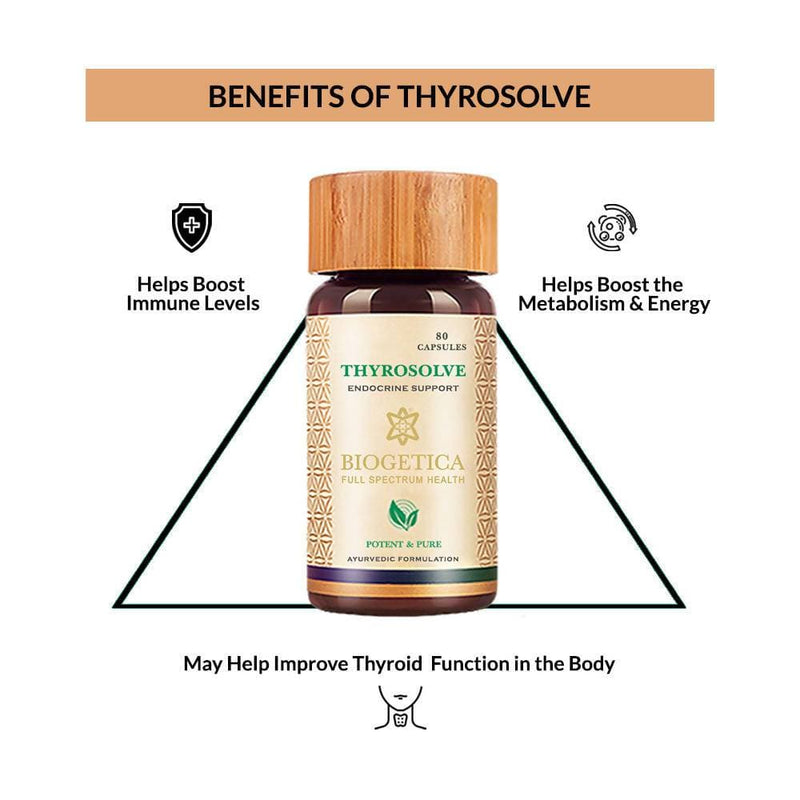 Biogetica Thyrosolve