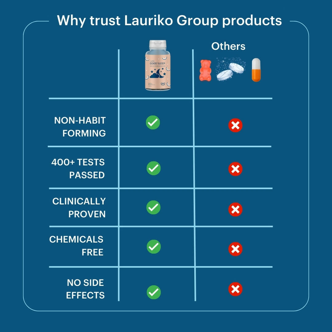 Laurik Good Sleep Tablets | Non-Habit Forming Sleep Supplements For Relaxation & Restful Sleep