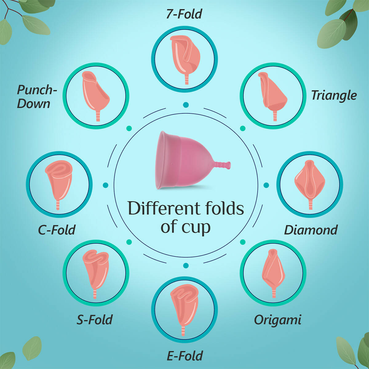 Floren Reusable Menstrual Cup with Menstrual Cup Wash for Women
