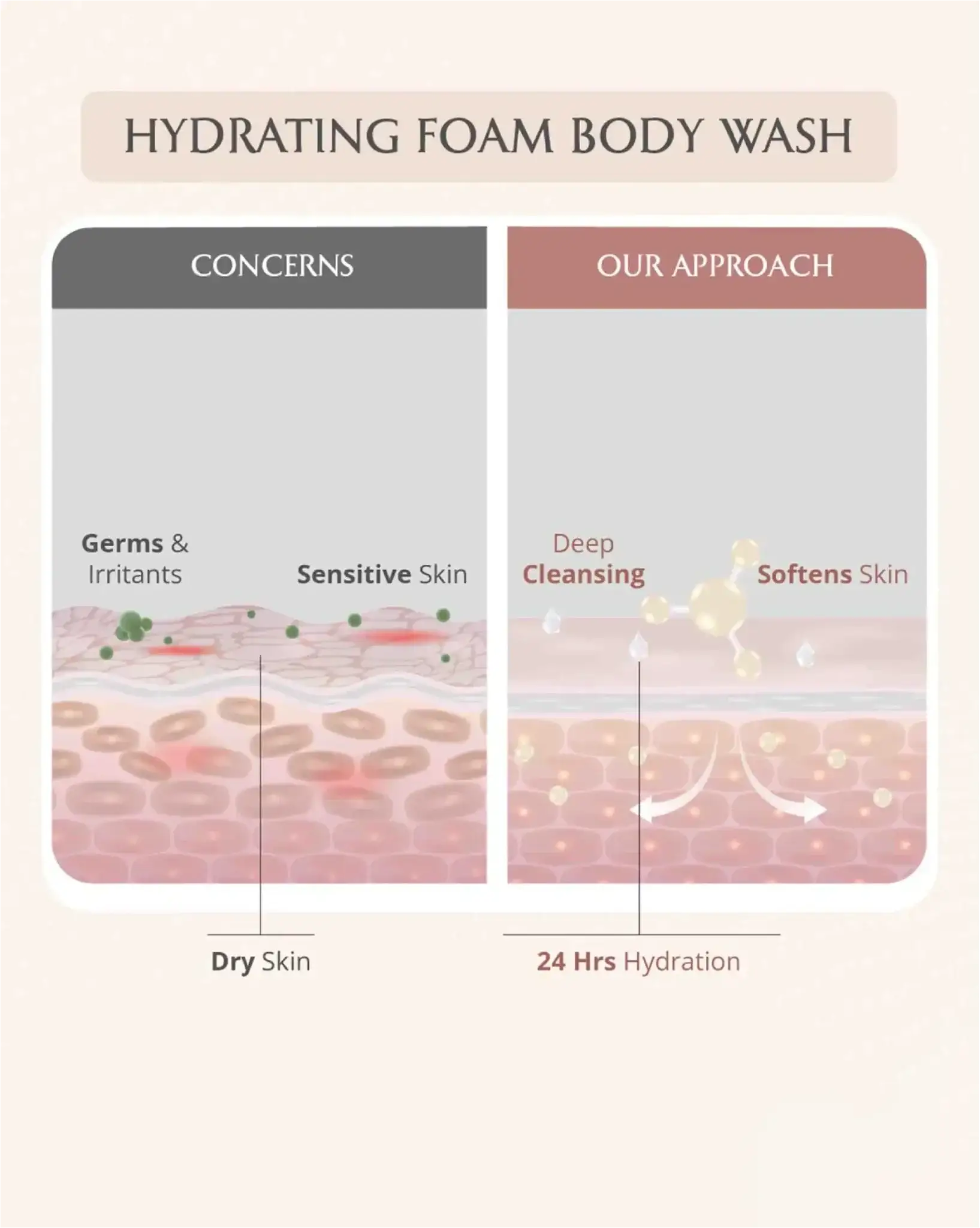 AreoVeda Mini Mom and Baby Wash Combo