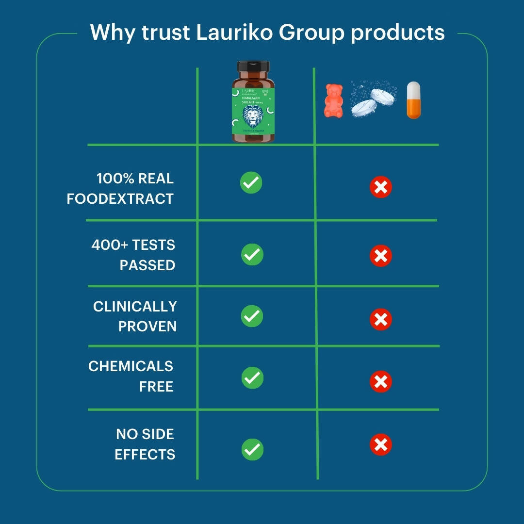 Laurik Himalayan Sj 1000Mg Tablets| Sj Tablets Boosts Stamina, Strength And Support Vitality