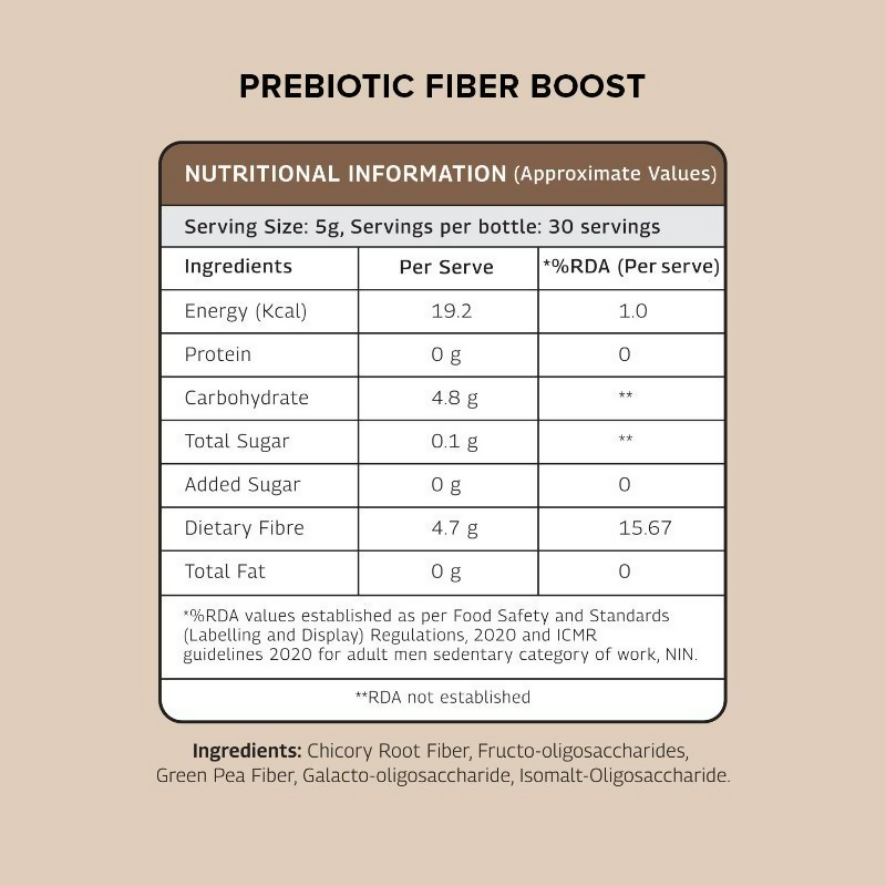The Good Bug Prebiotic Fiber Boost