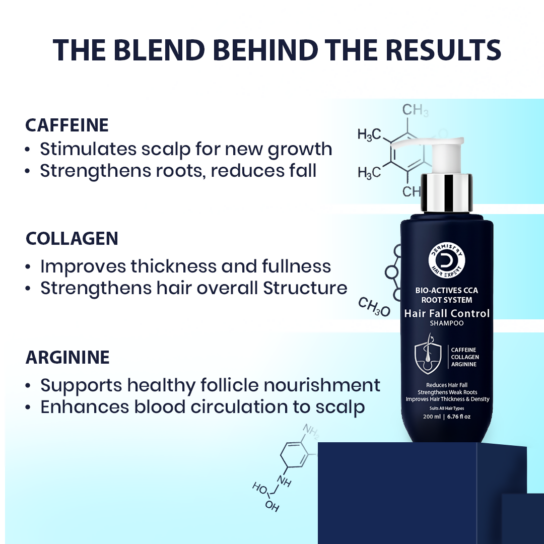 Dermistry Follicusan Hairgenyl & Caffeine Anti Hair Fall Control Serum & Shampoo