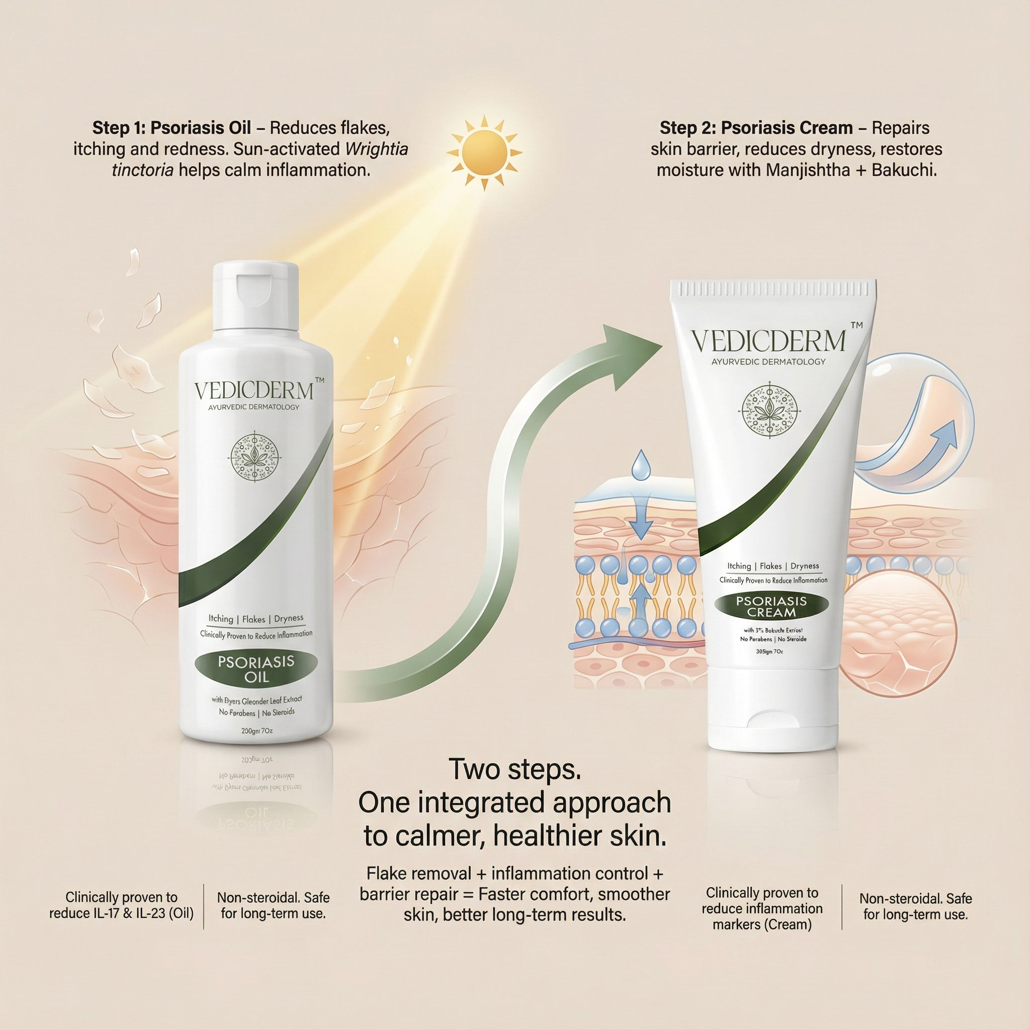 VedicDerm Sensitive Skin Bundle for Psoriasis, Eczema, Atopic Dermatitis
