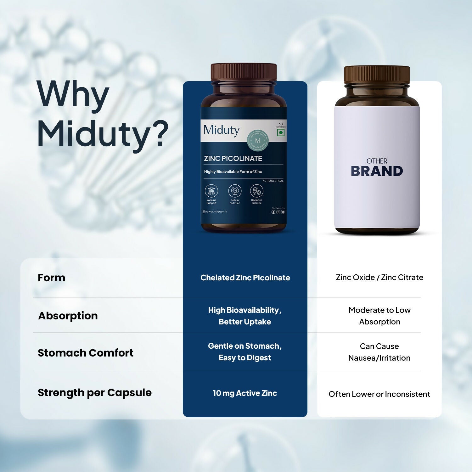 Miduty Zinc Picolinate Capsules