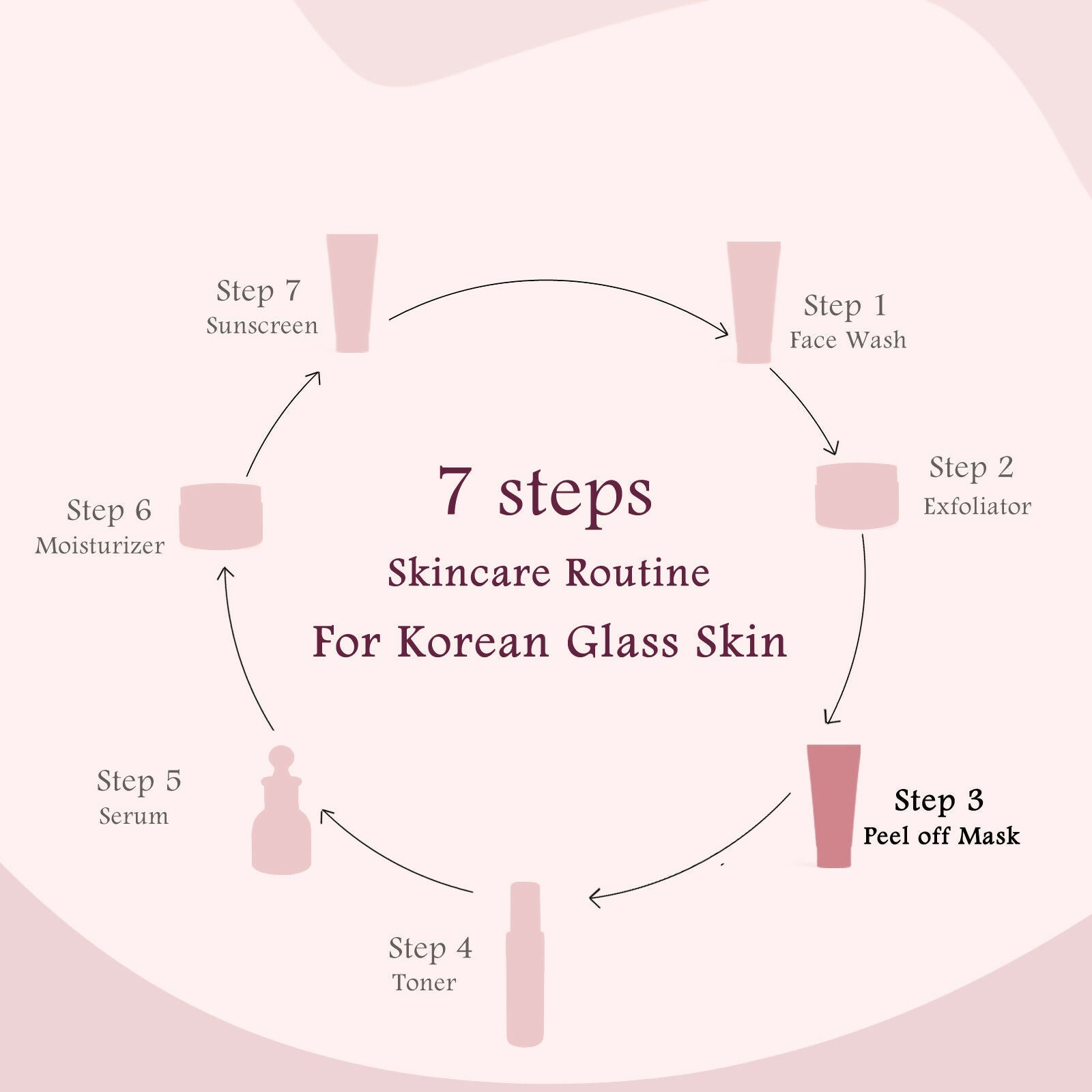 Globus Naturals Rice Ceramide Peel Off Mask, For Korean Glass Skin