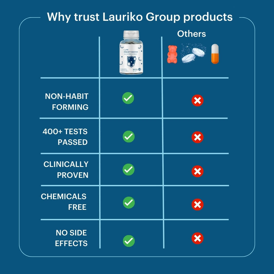 Laurik Immunity Tablets With 90% Lauric For Better Immunity & Health