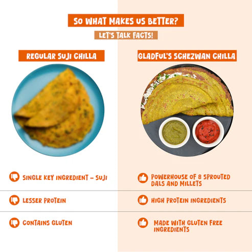 Gladful Schezwan Chilla with Sprouted Moong Instant Mix