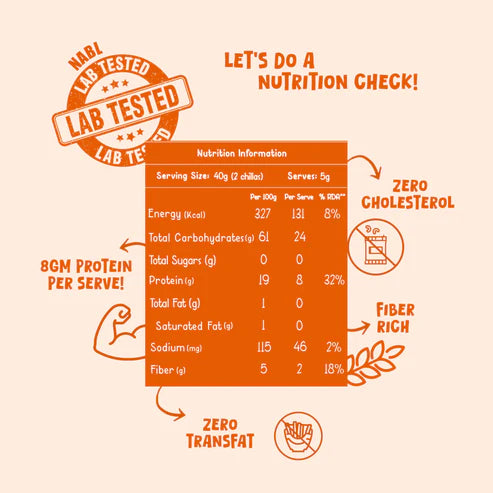 Gladful Schezwan Chilla with Sprouted Moong Instant Mix