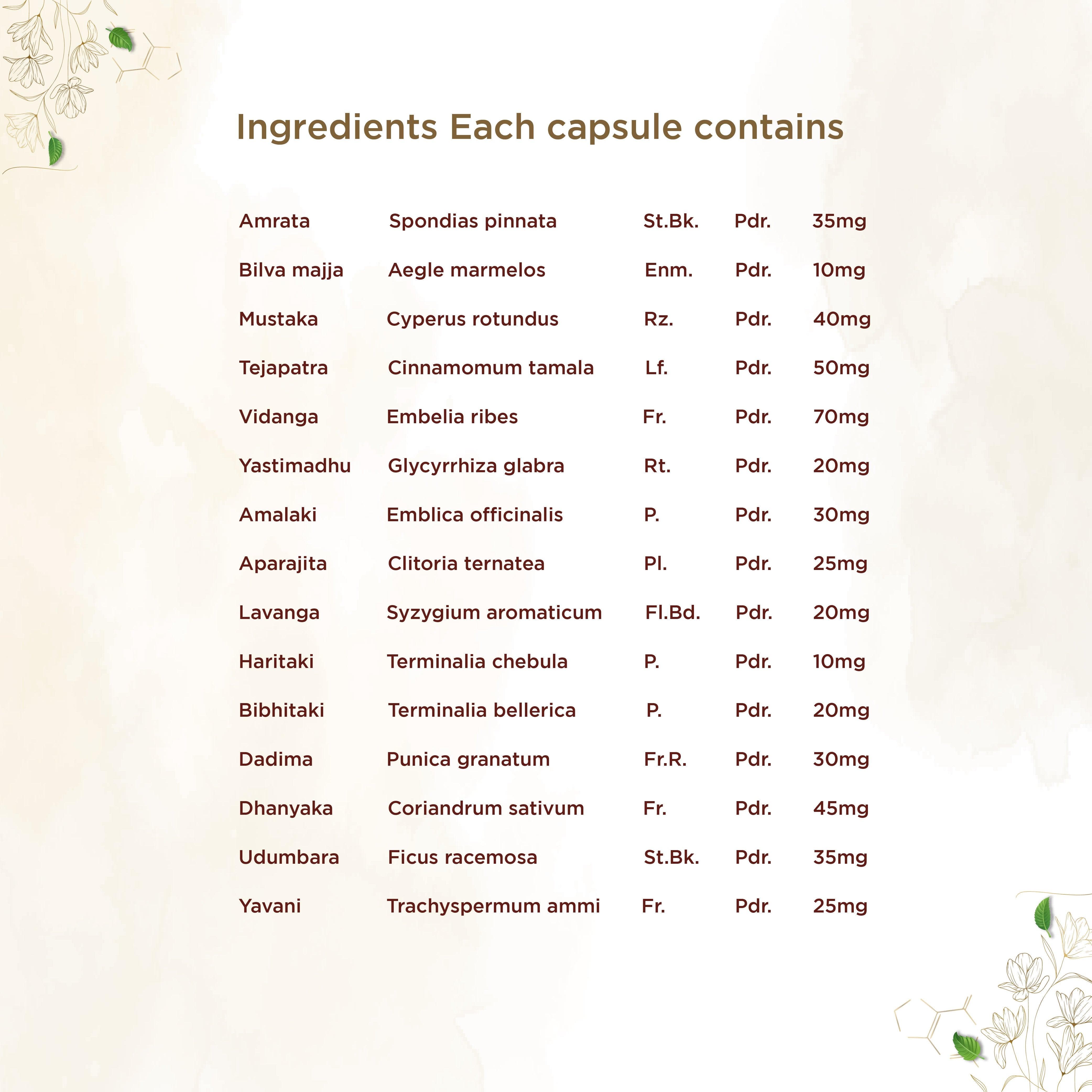Shreevarma Amruthuls Capsules