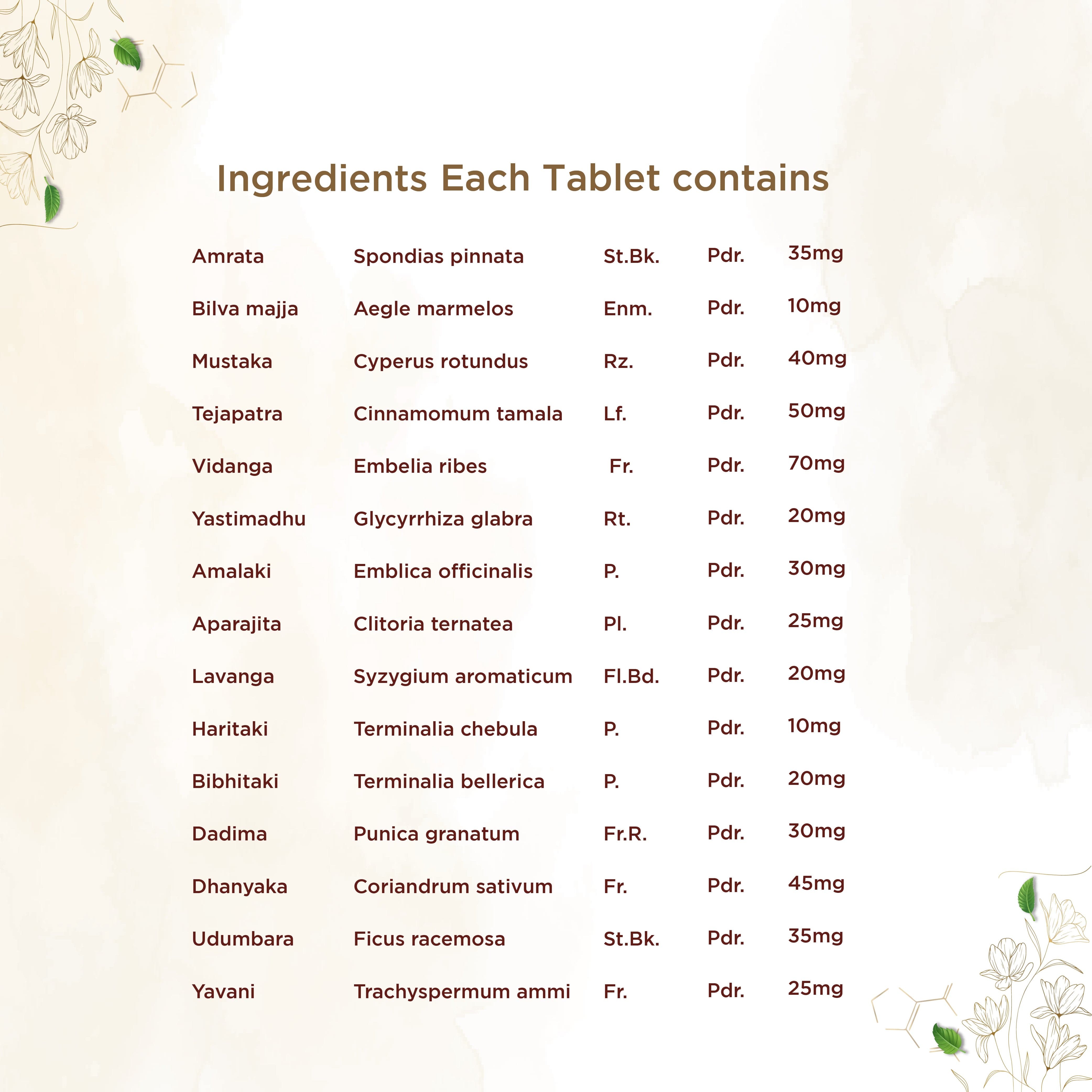 Shreevarma Amruthuls Tablets
