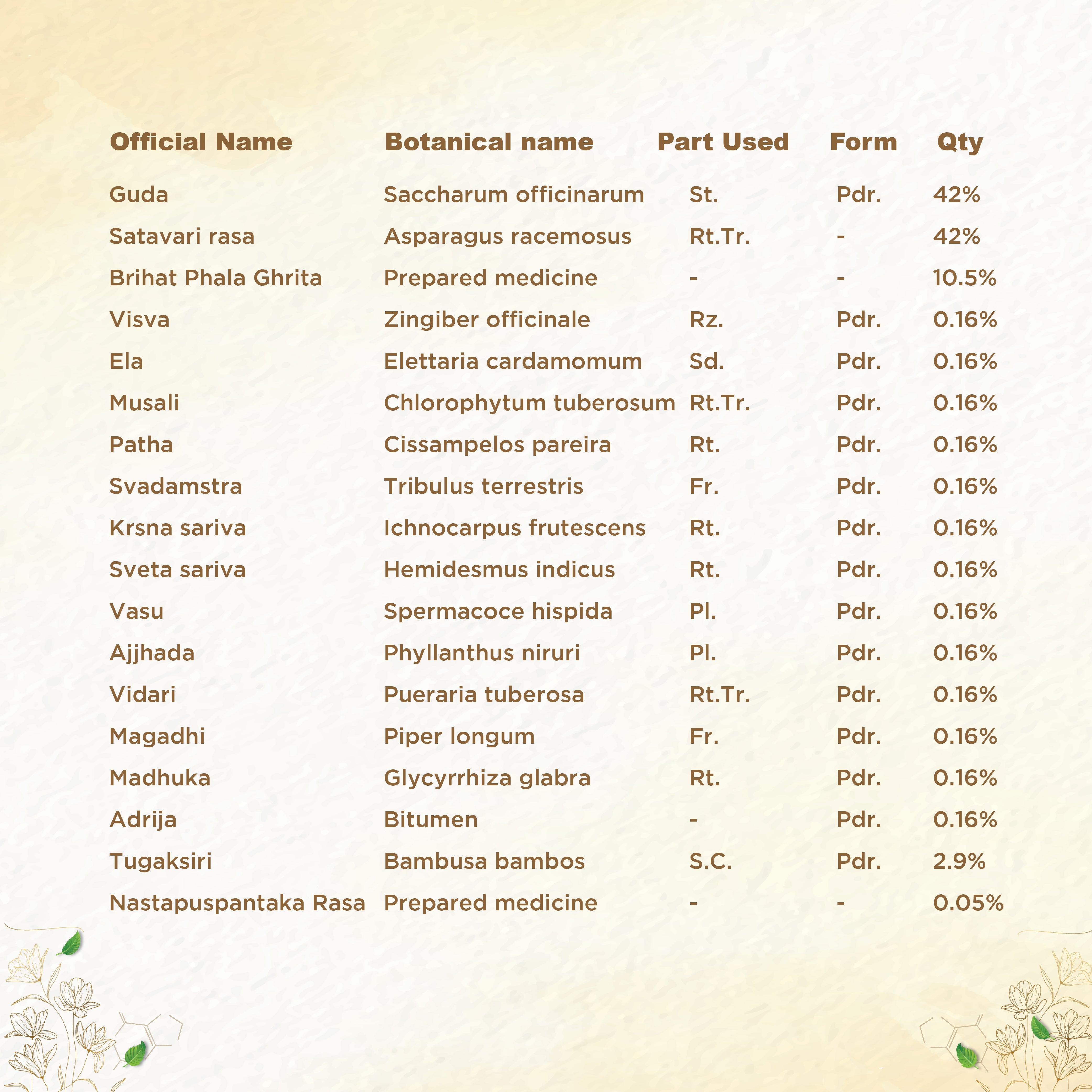 Shreevarma Shree Care Choornam Women�S Wellness