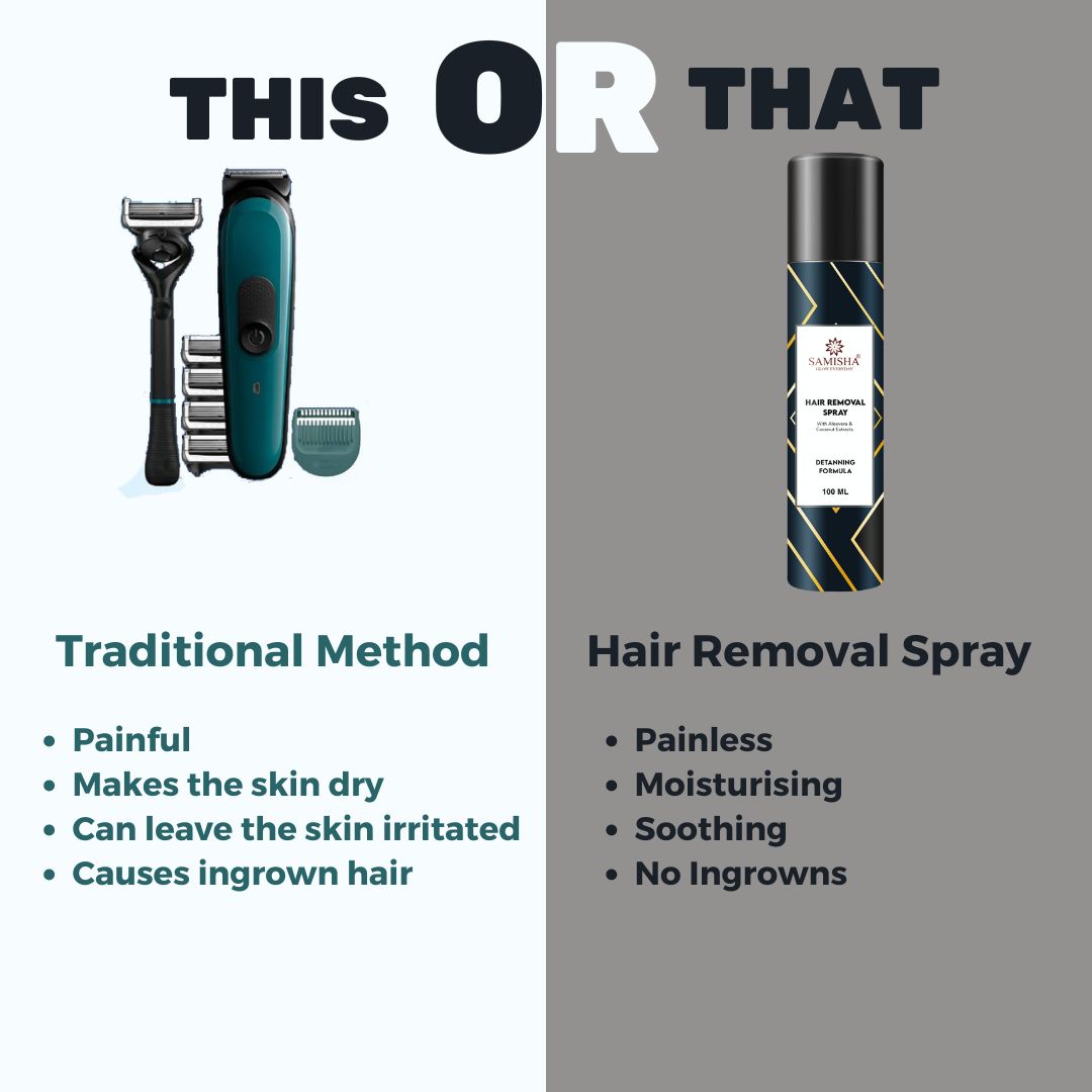 Samisha Hair Removal Spray For Men & Women