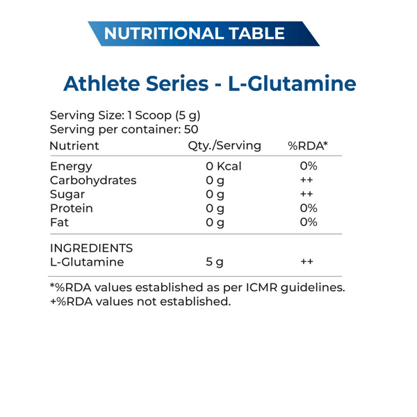 Explosive Whey Athlete Series L-Glutamine