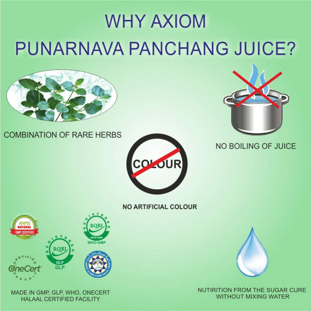 Axiom Punernava Juice