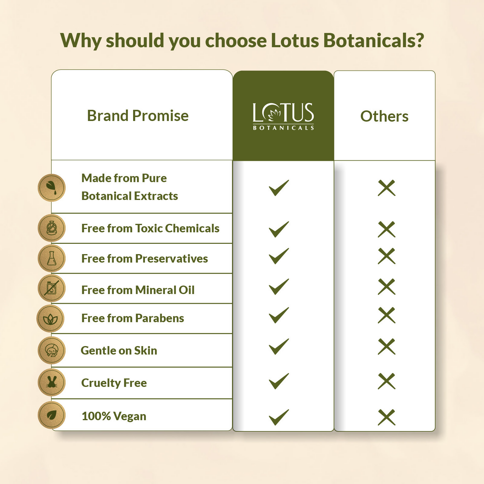 Lotus Botanicals Bio-retinol Youth Radiance Face Wash