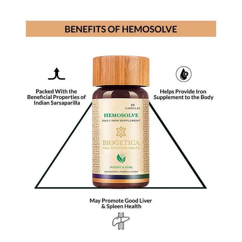 Biogetica Hemosolve