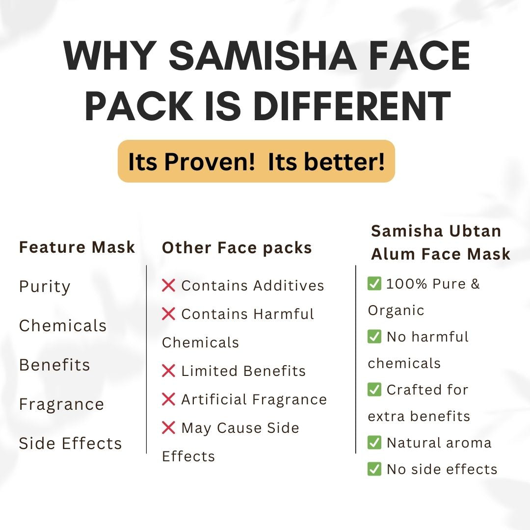 Samisha Ubtan Alum Face Pack With Rose – For Skin Tightening & Tan Removal