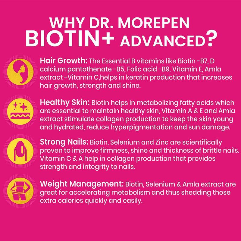 Dr. Morepen Biotin+ Advanced Tablets and Natural Collagen Builder, Orange Berry Flavour Combo -combo